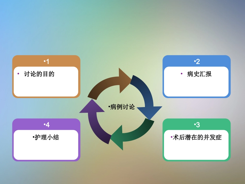 主动脉瓣置换疑难病例讨论_第3页