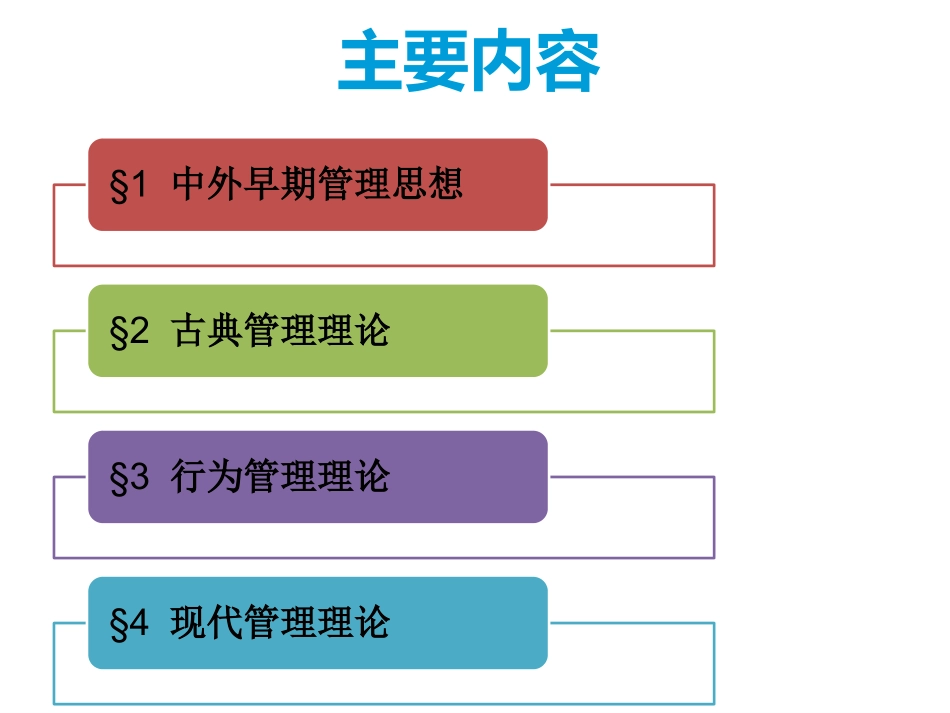 专升本管理学第十六章创新原理_第2页