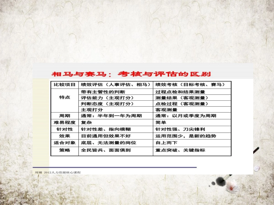 卓越绩效管理体系设计方案_第3页