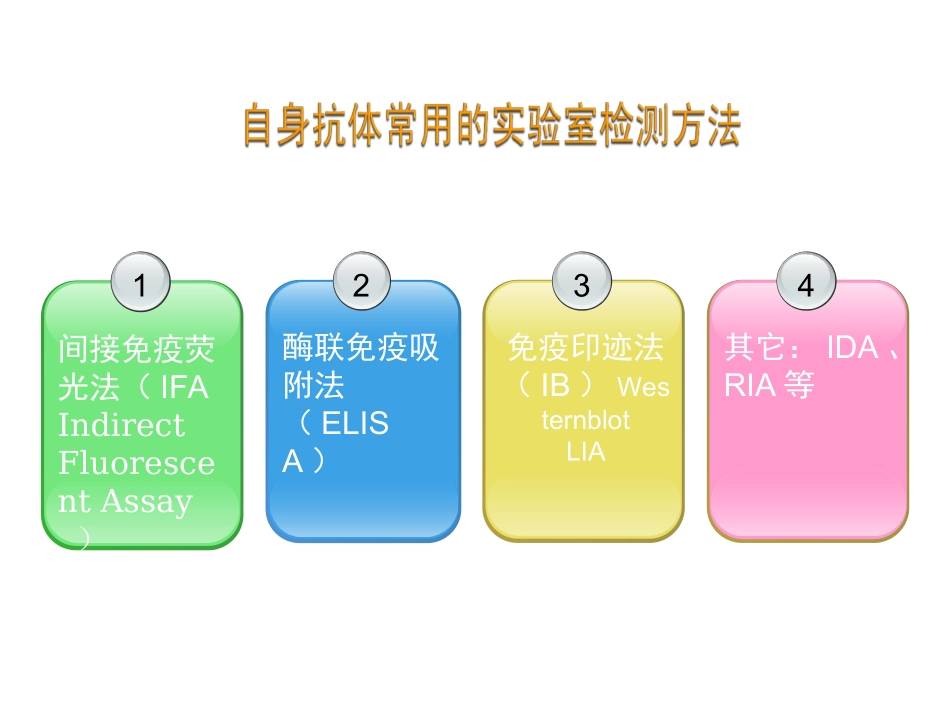 自身抗体的应用及研究进展_第2页