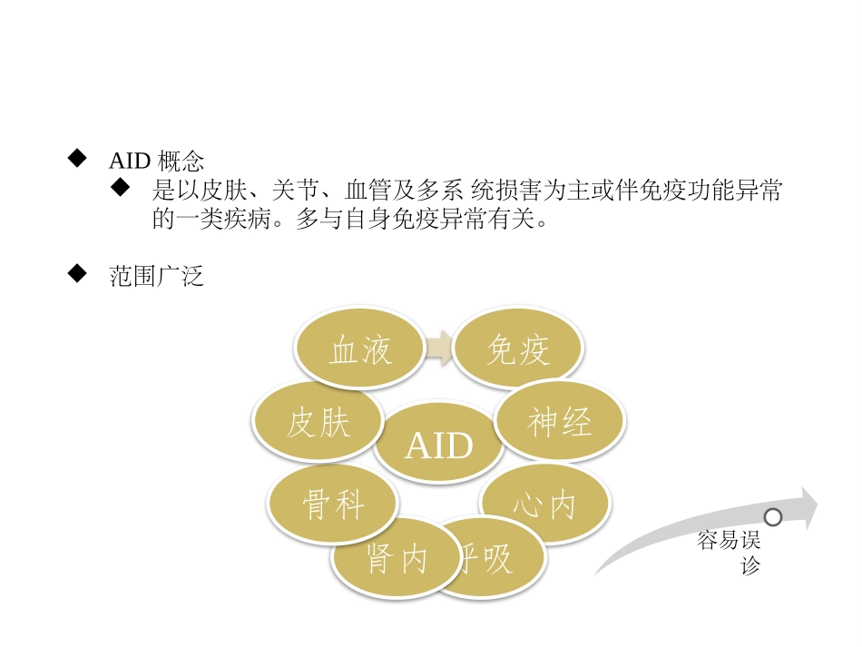 自身免疫疾病检测_第2页