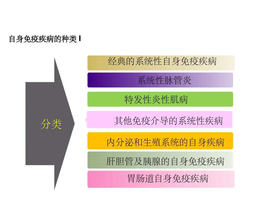 自身免疫疾病检测_第3页