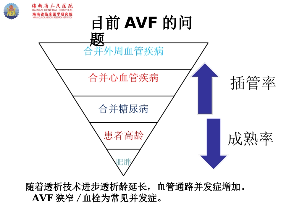 自体动静脉内瘘狭窄血栓的介入诊疗_第2页