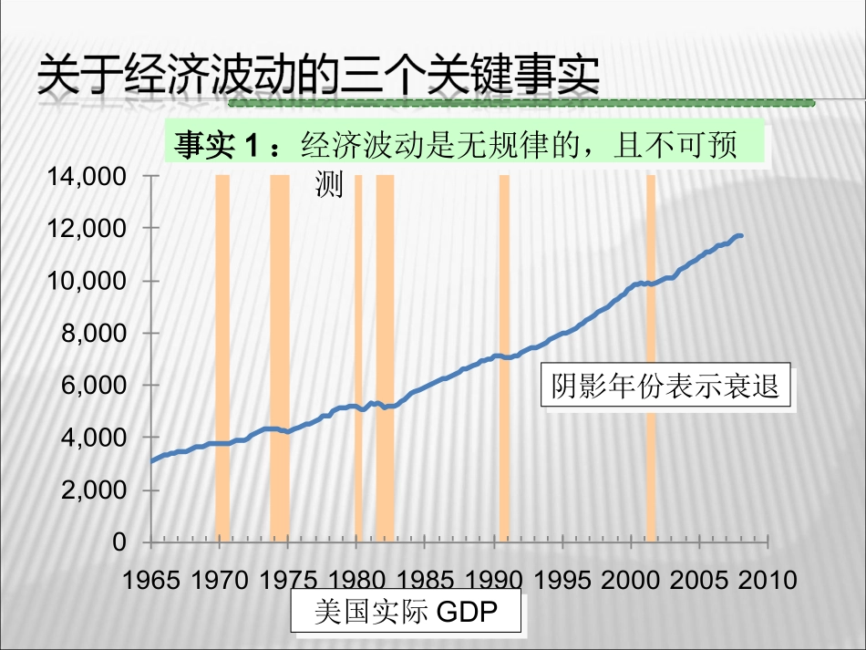 总供给模型ASAD模型_第3页