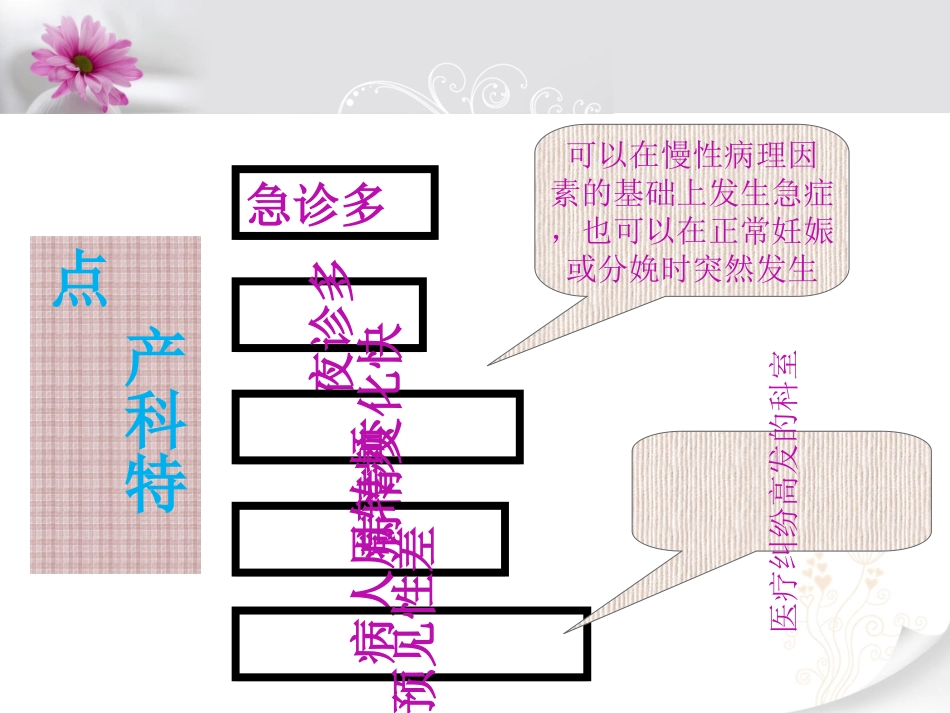 最新妇产科急救专业知识讲座主题讲座课件_第1页