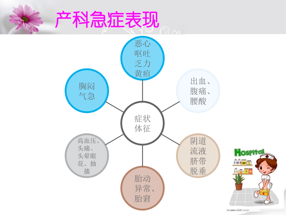 最新妇产科急救专业知识讲座主题讲座课件_第3页