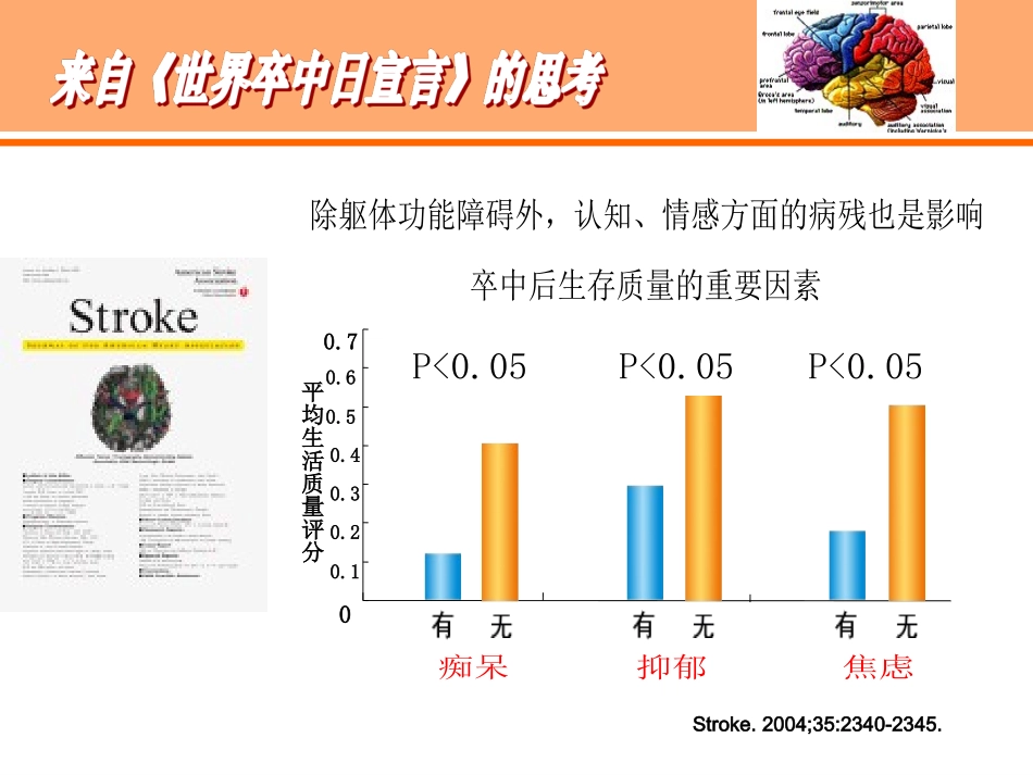最新脑卒中后认知障碍的护理主题讲座课件_第2页