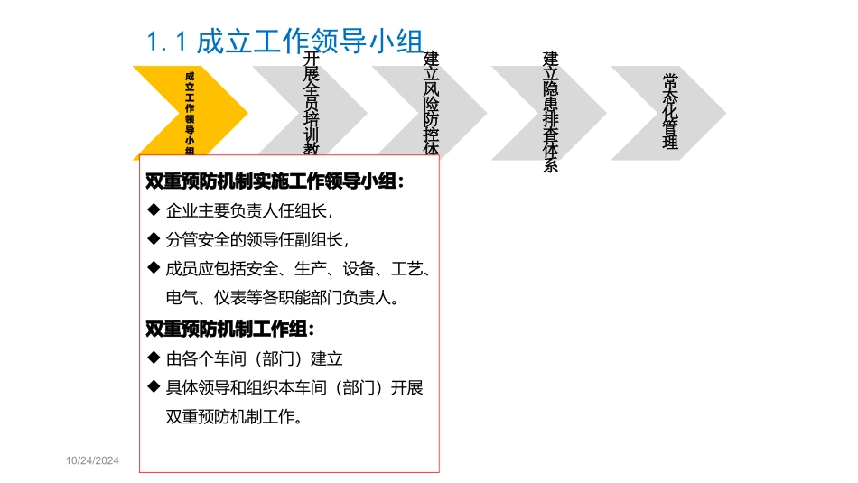 最新双重预防机制建立_第3页