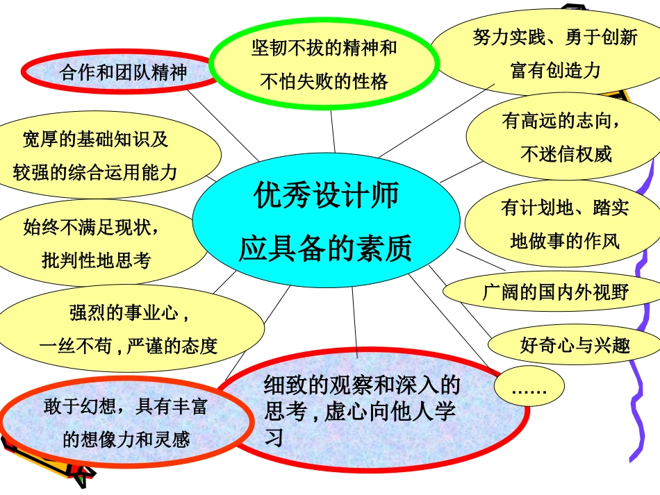 做一名优秀的设计师_第3页