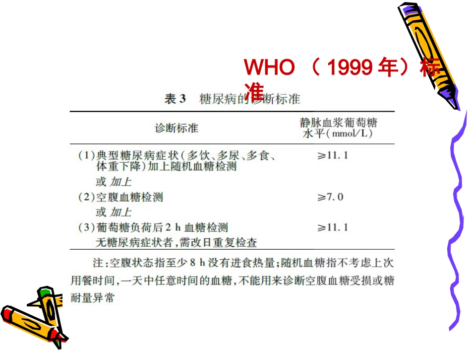 2型糖尿病的治疗_第3页