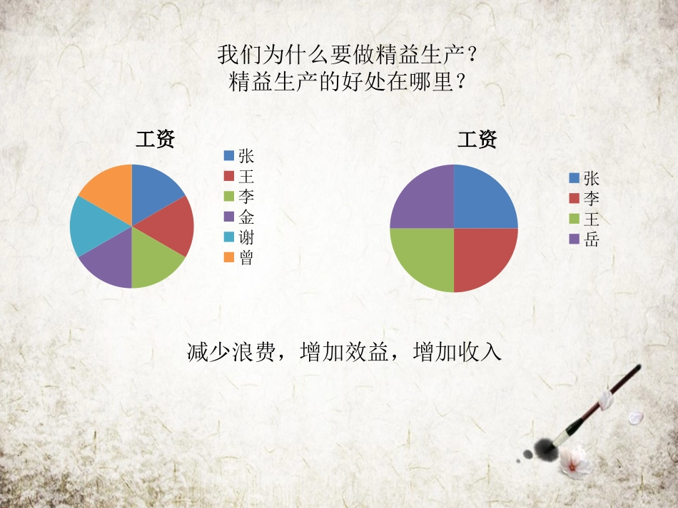 5S活动的方案_第3页