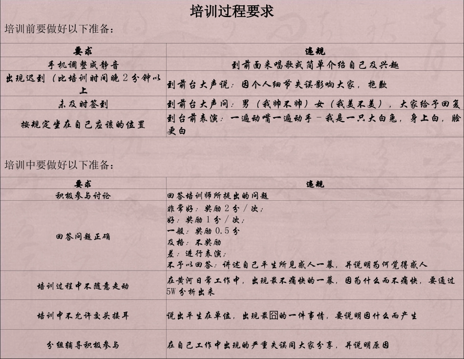 5W2H工具学习培训资料_第2页