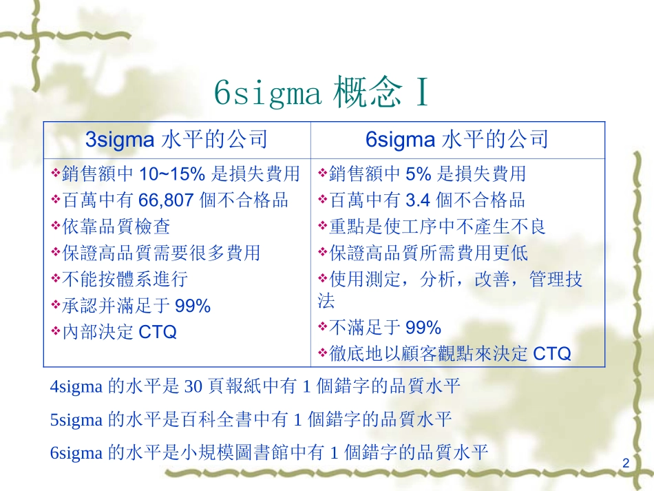 6SIGMA培训全套资料_第2页