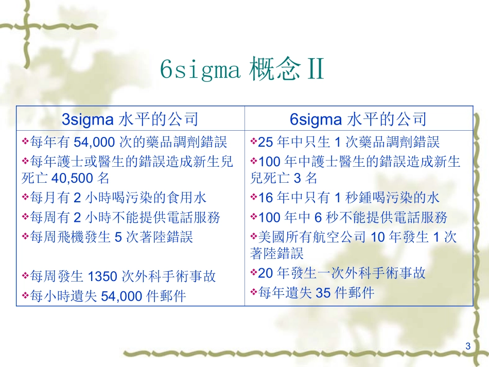 6SIGMA培训全套资料_第3页