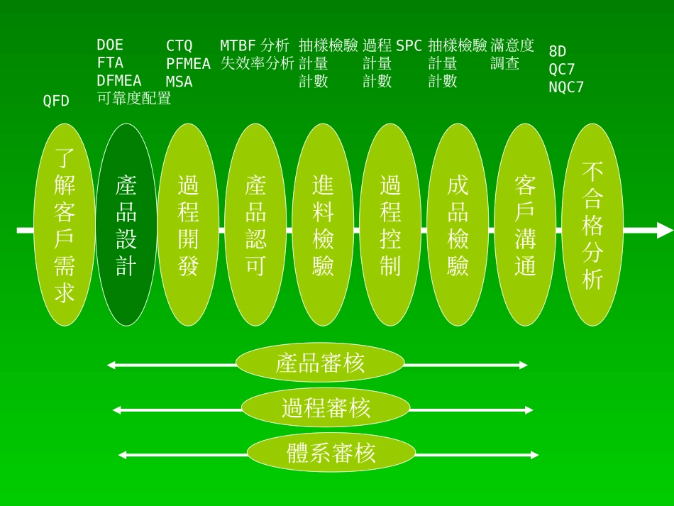 8D分析报告教程_第3页