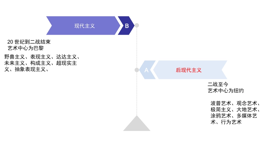 20世纪之后的艺术流派_第2页