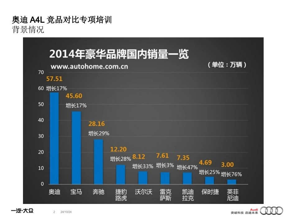 A4L竞品培训课件_第2页