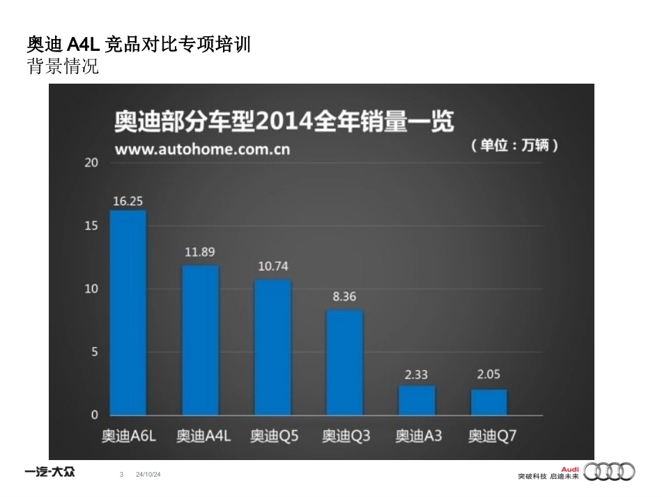 A4L竞品培训课件_第3页