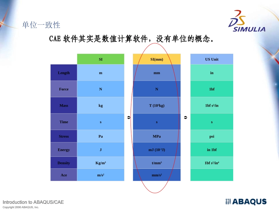 Abaqus最全最培训教程中文版_第3页