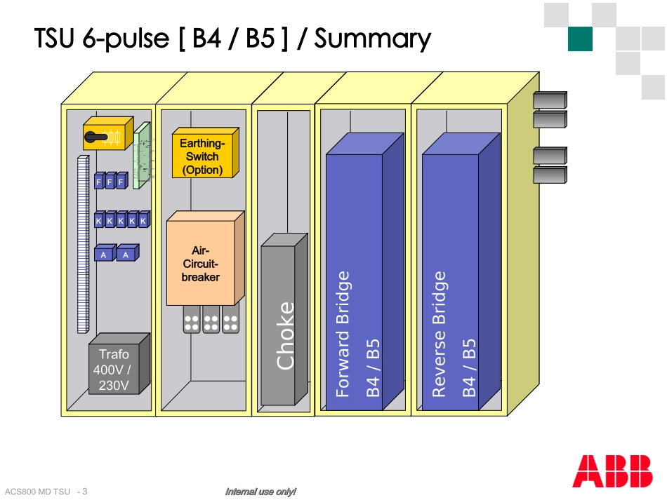 ABB变频器培训资料_第3页