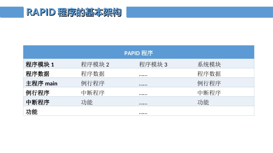 ABB机器人程序编辑_第3页