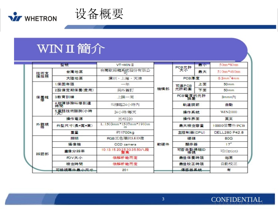AOI基本理论培训教程_第3页