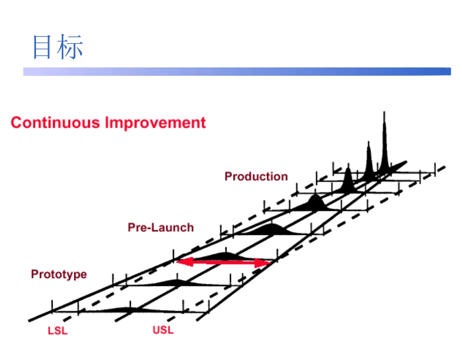 APQP培训教材资料_第3页