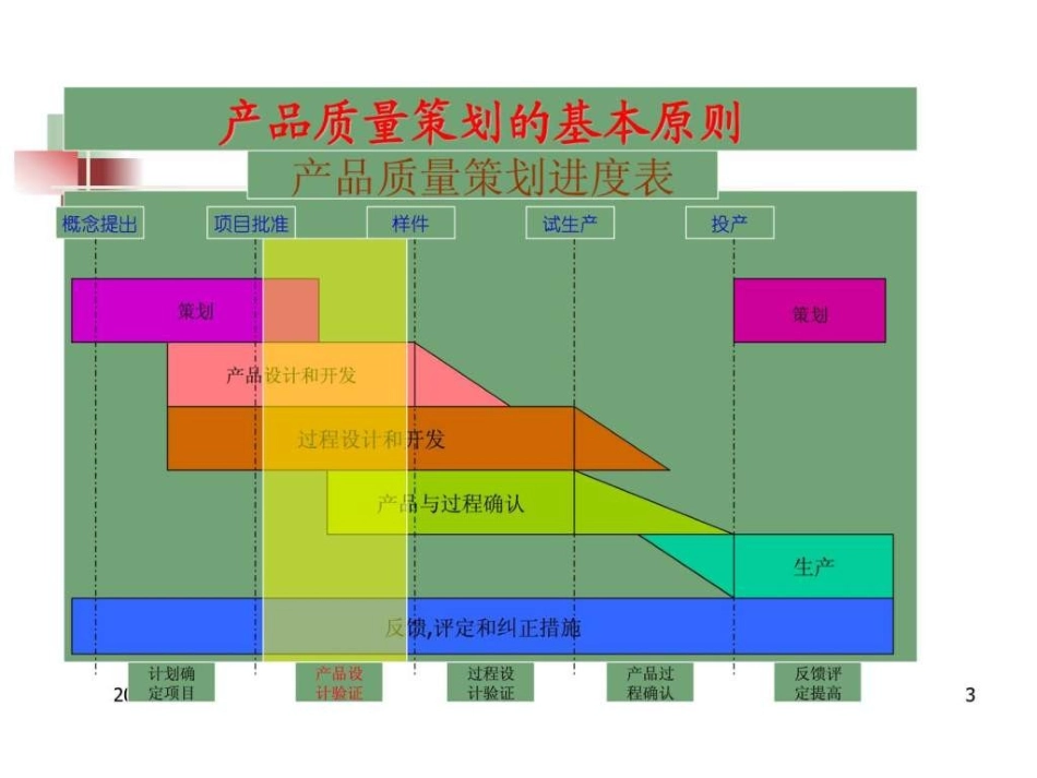 APQP培训资料._第3页