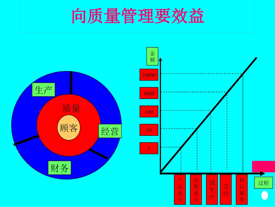 APQP文件_第2页
