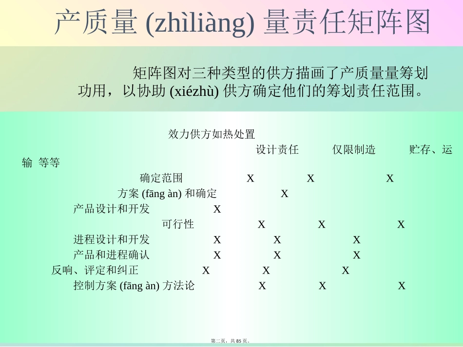APQP五大手册_第2页