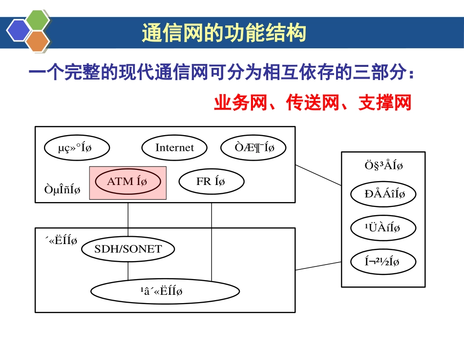 ATM网络要点_第2页