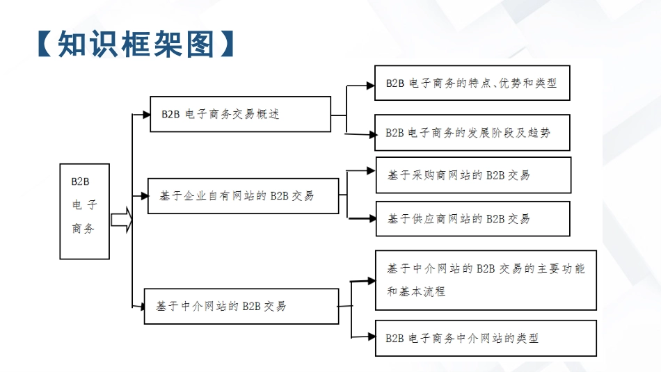 B2B电子商务_第2页