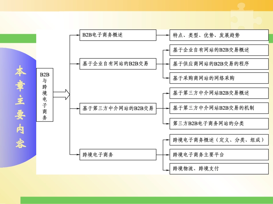 B2B电子商务概述_第2页