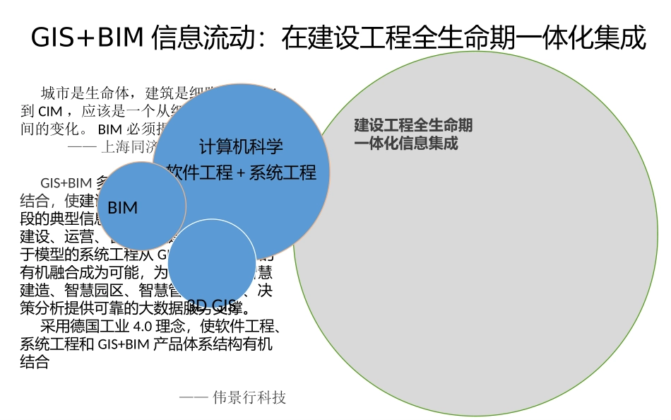 BIM在建设领域工程运维管理应用实践探索_第3页