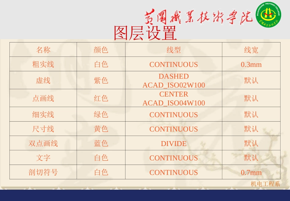 CAD实训课件_第3页