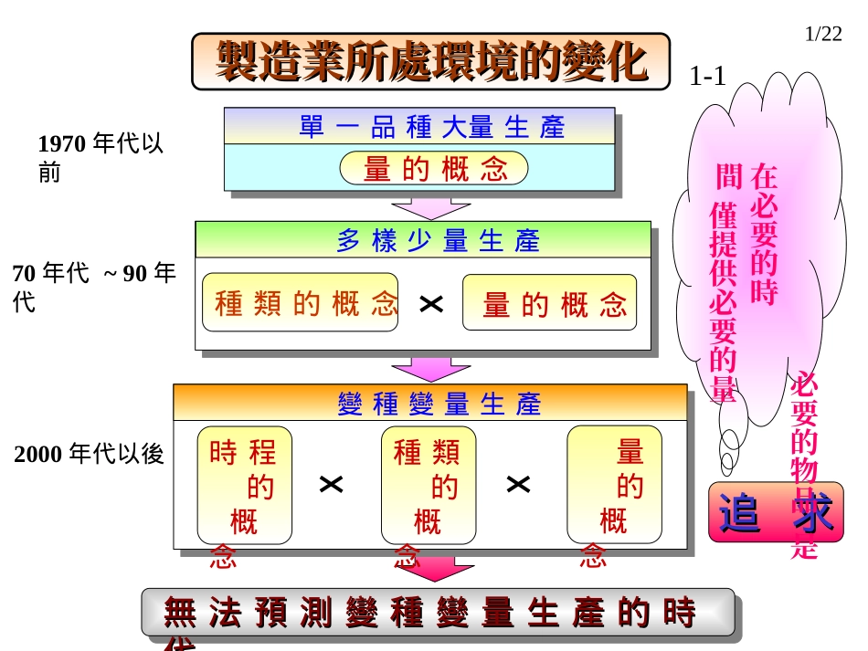 cellline单元生产线实战全册_第2页