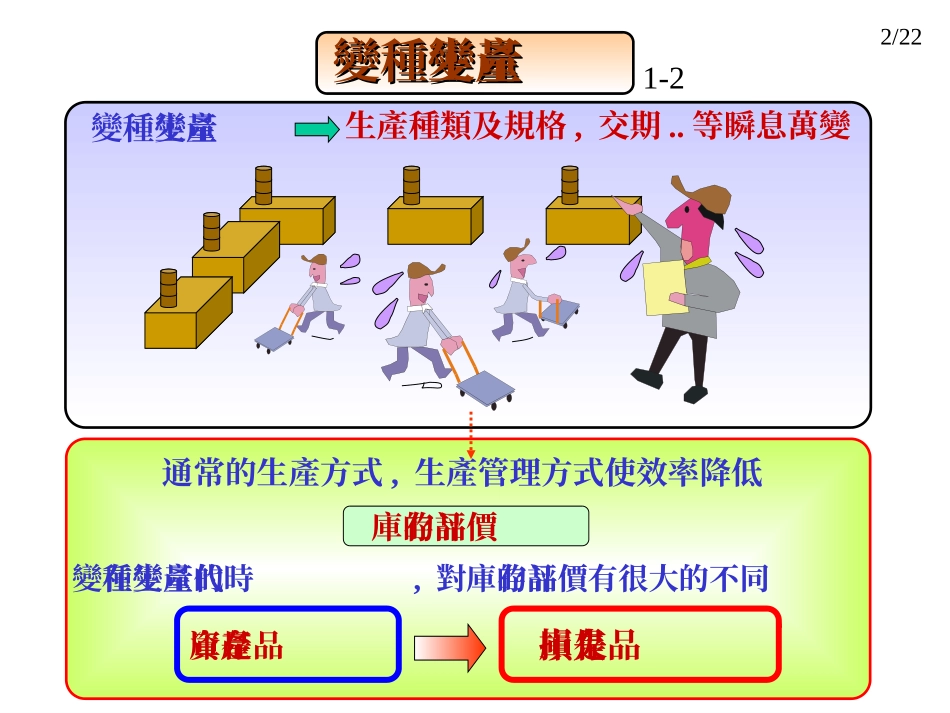 cellline单元生产线实战全册_第3页