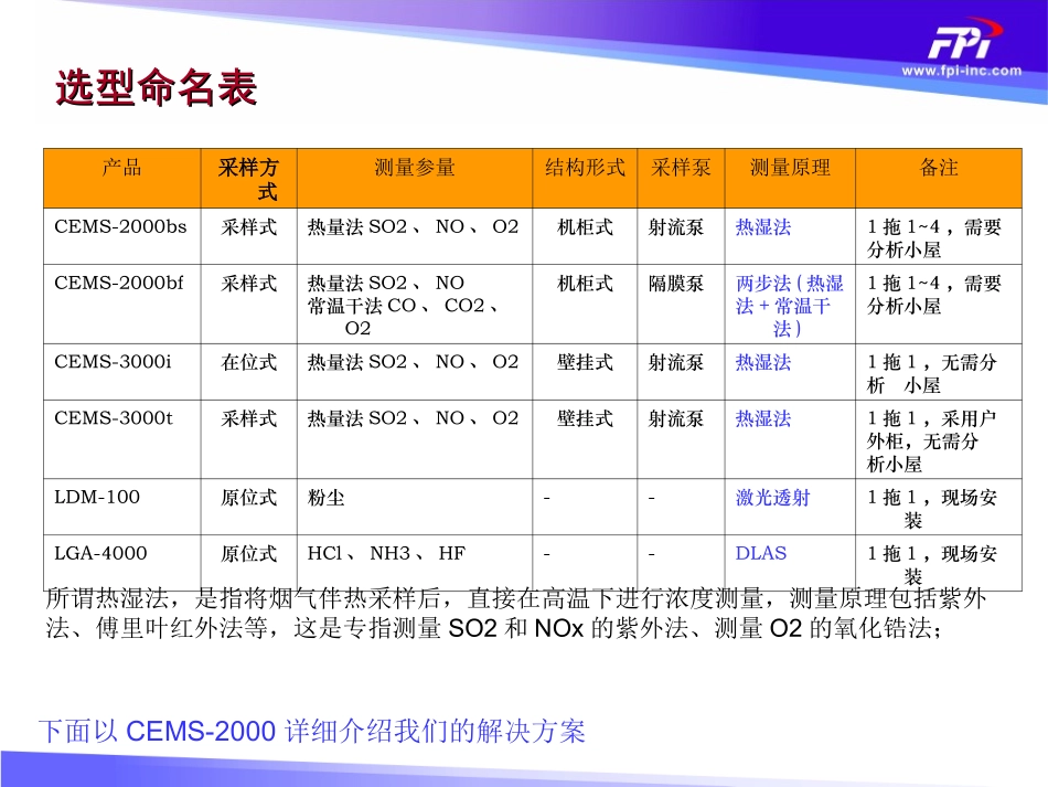 CEMS培训课件_第3页