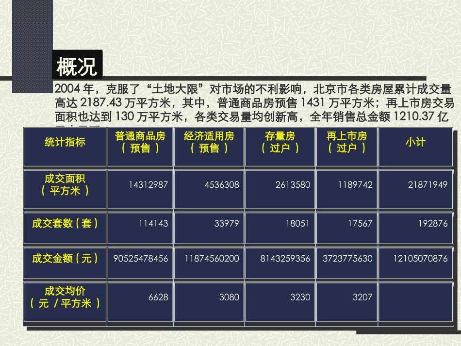 cju锦尚国际公寓策划方案_第3页