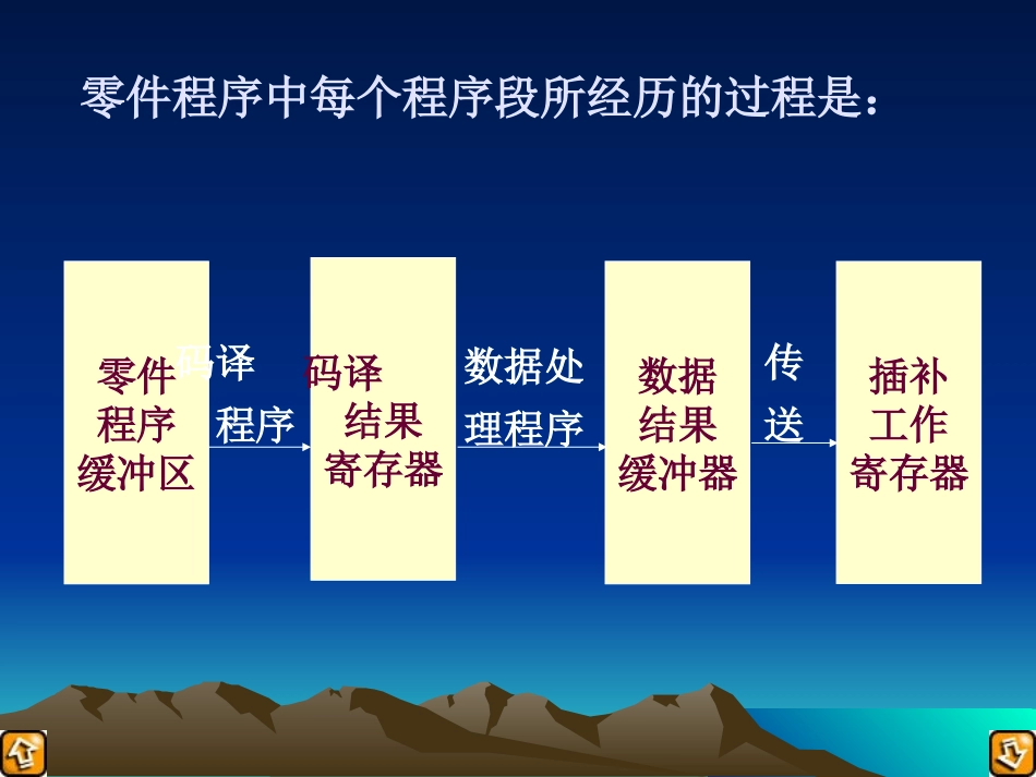 CNC的基本原理_第3页