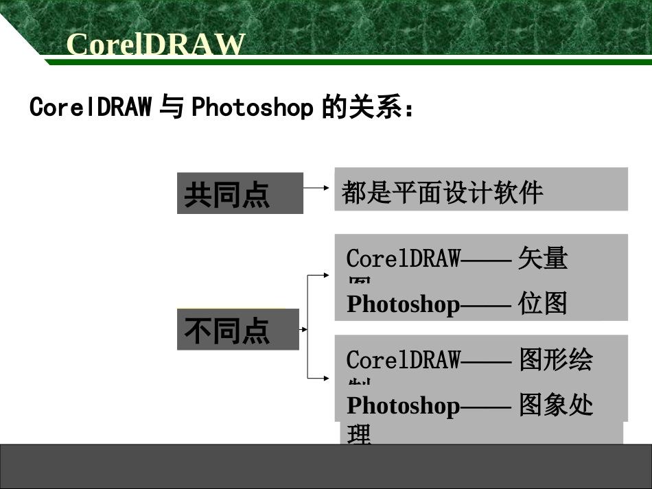 CorelDRAW课件_第2页