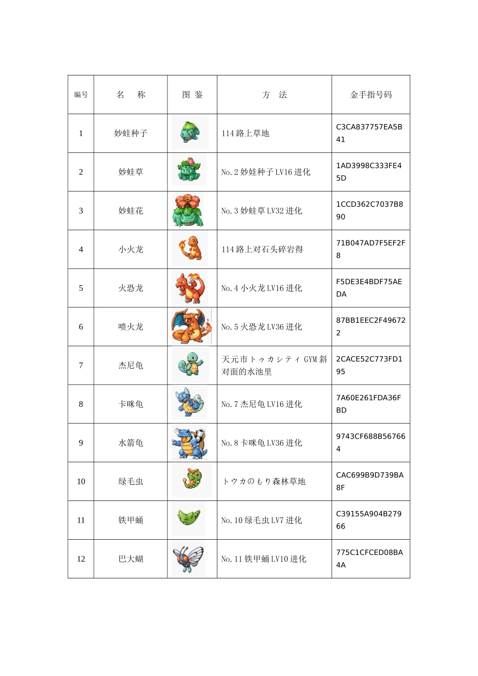 口袋妖怪红宝石386版详细图鉴及抓宠金手指攻略_第1页