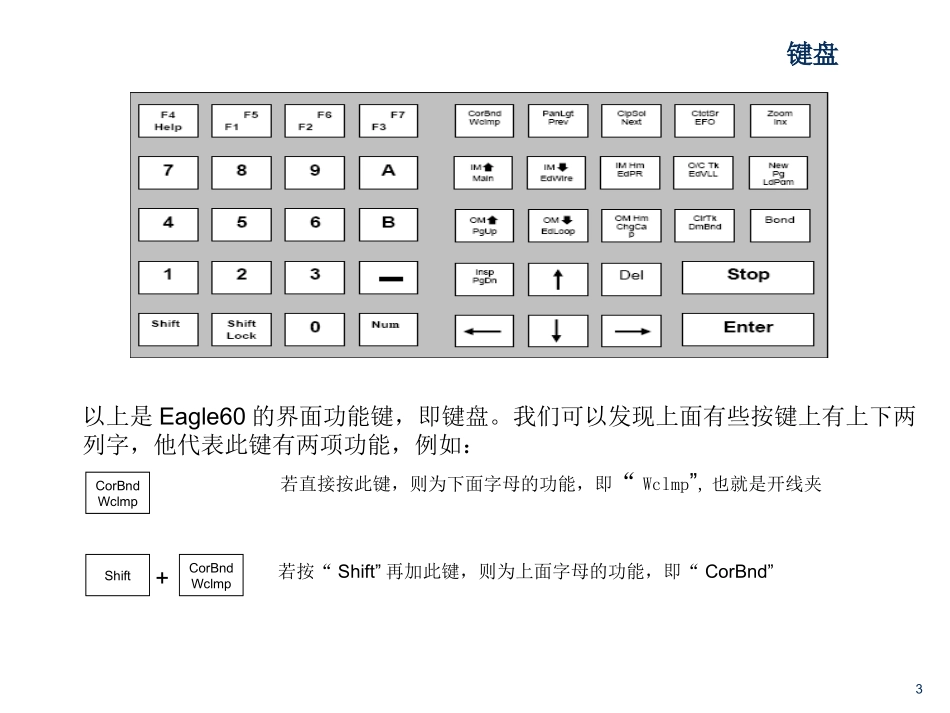 Eagle60培训资料_第3页