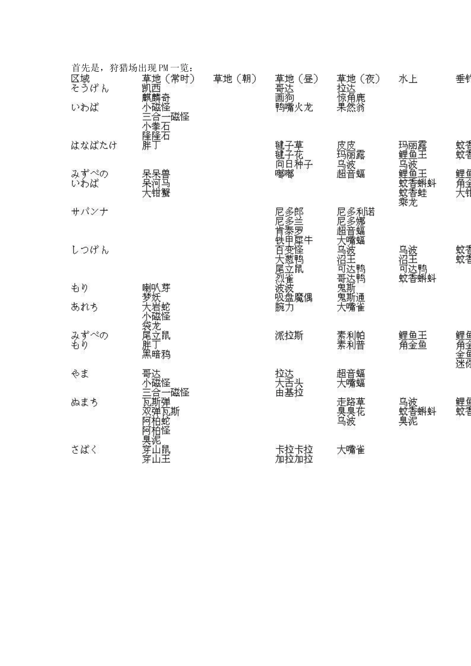 口袋妖怪心金魂银狩猎区详解_第1页
