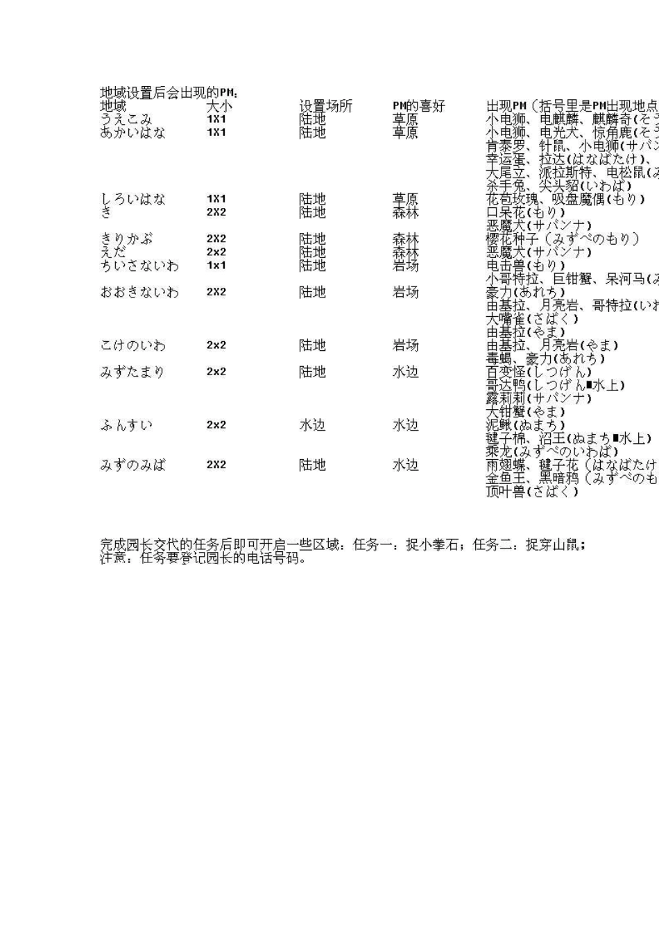 口袋妖怪心金魂银狩猎区详解_第2页