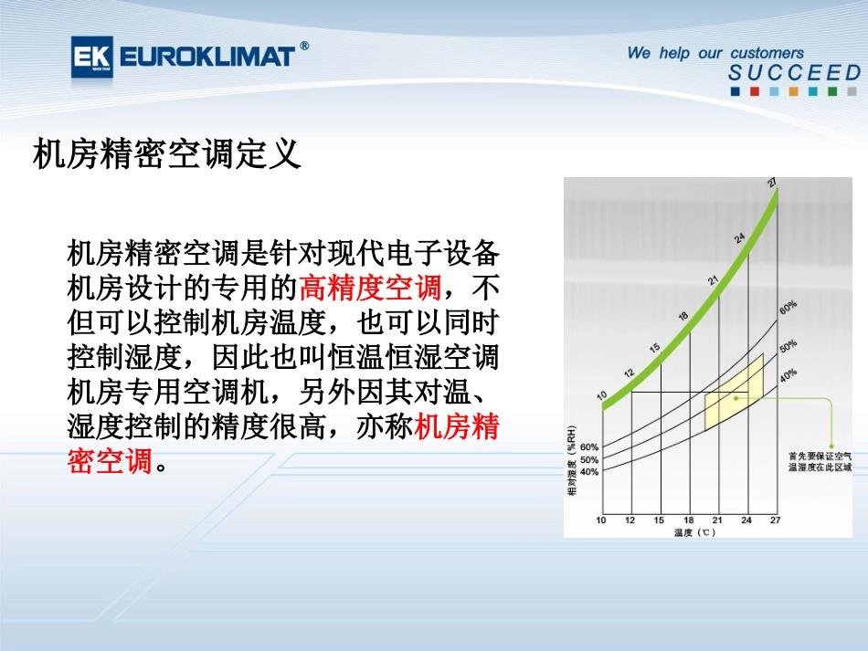 EKCU111207销售技术培训教程_第2页
