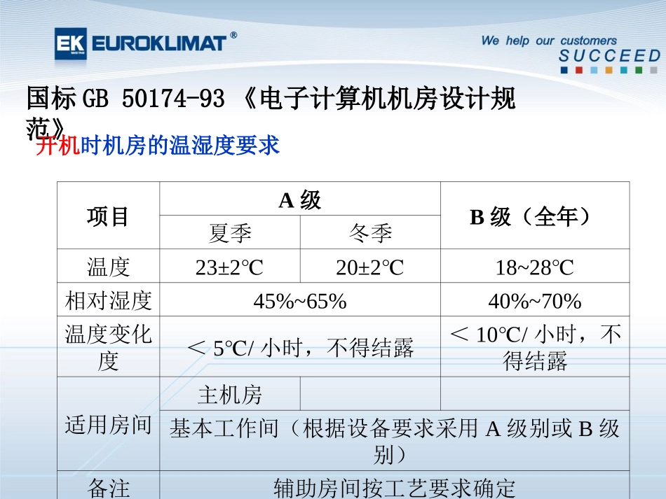 EKCU111207销售技术培训教程_第3页