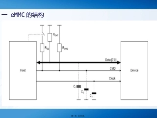 EMMC协议