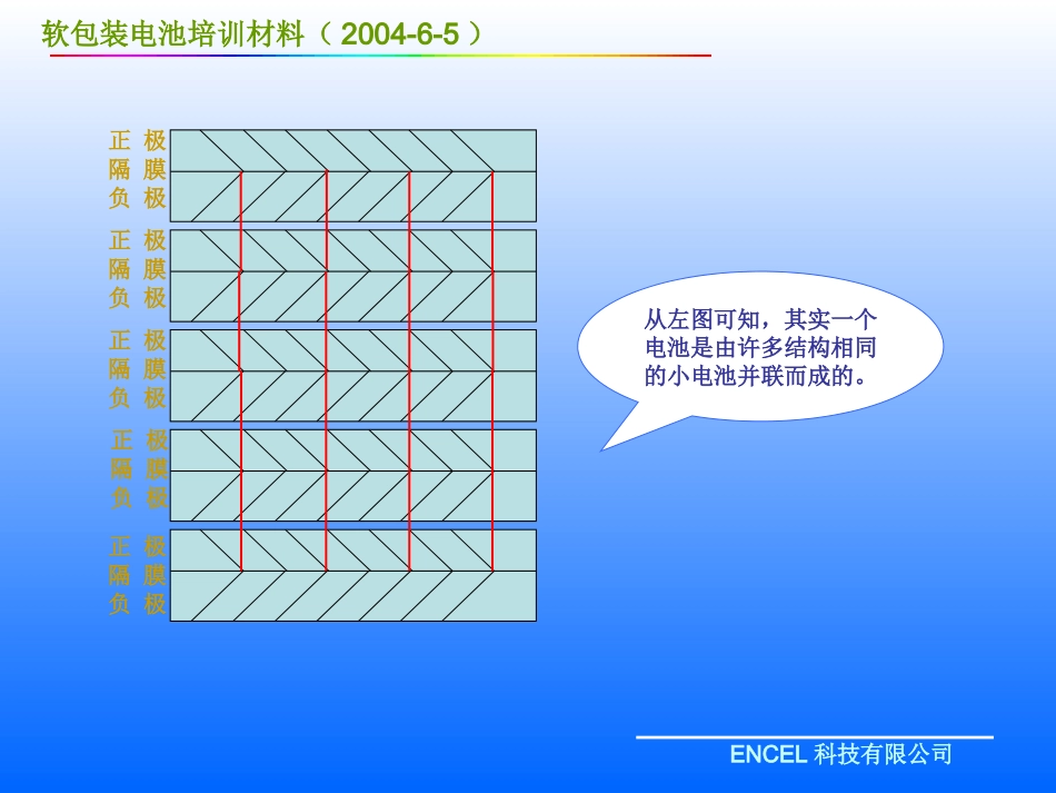 ENCEL电池培训资料_第3页