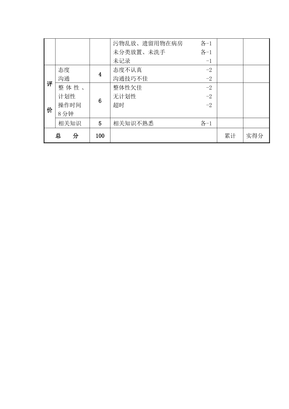 口腔护理操作流程及评分标准_第3页